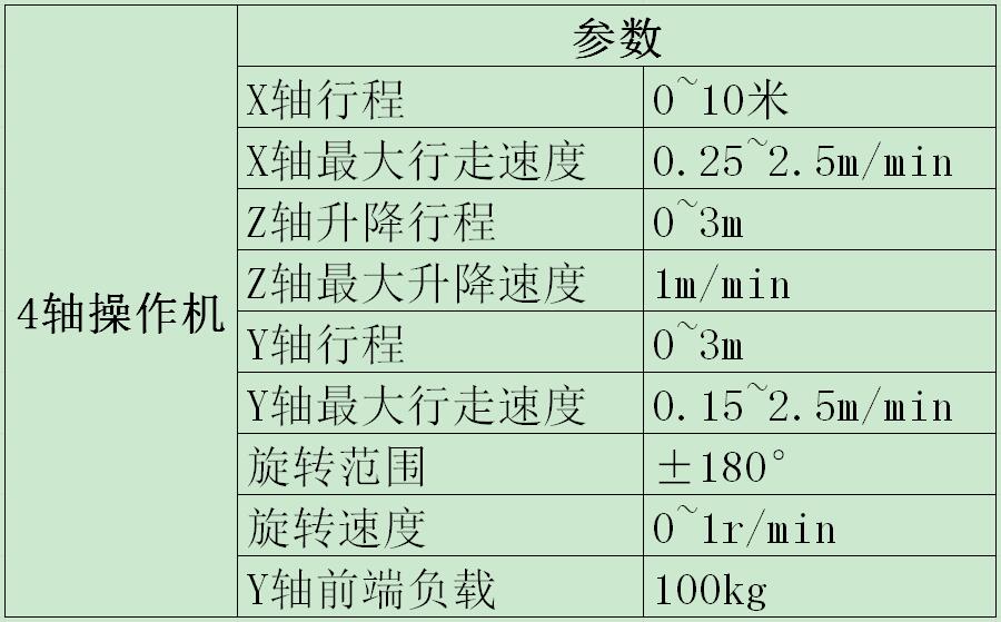 4轴操作机参数