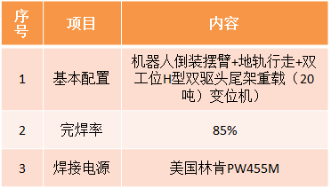 风电机舱罩机器人榴莲视频下载参数